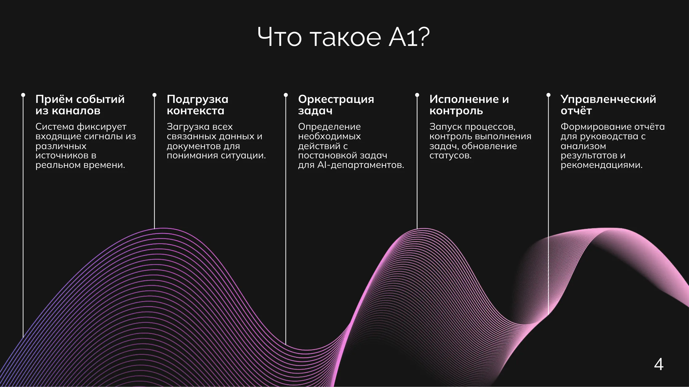 Девелоперы: Что такое A1