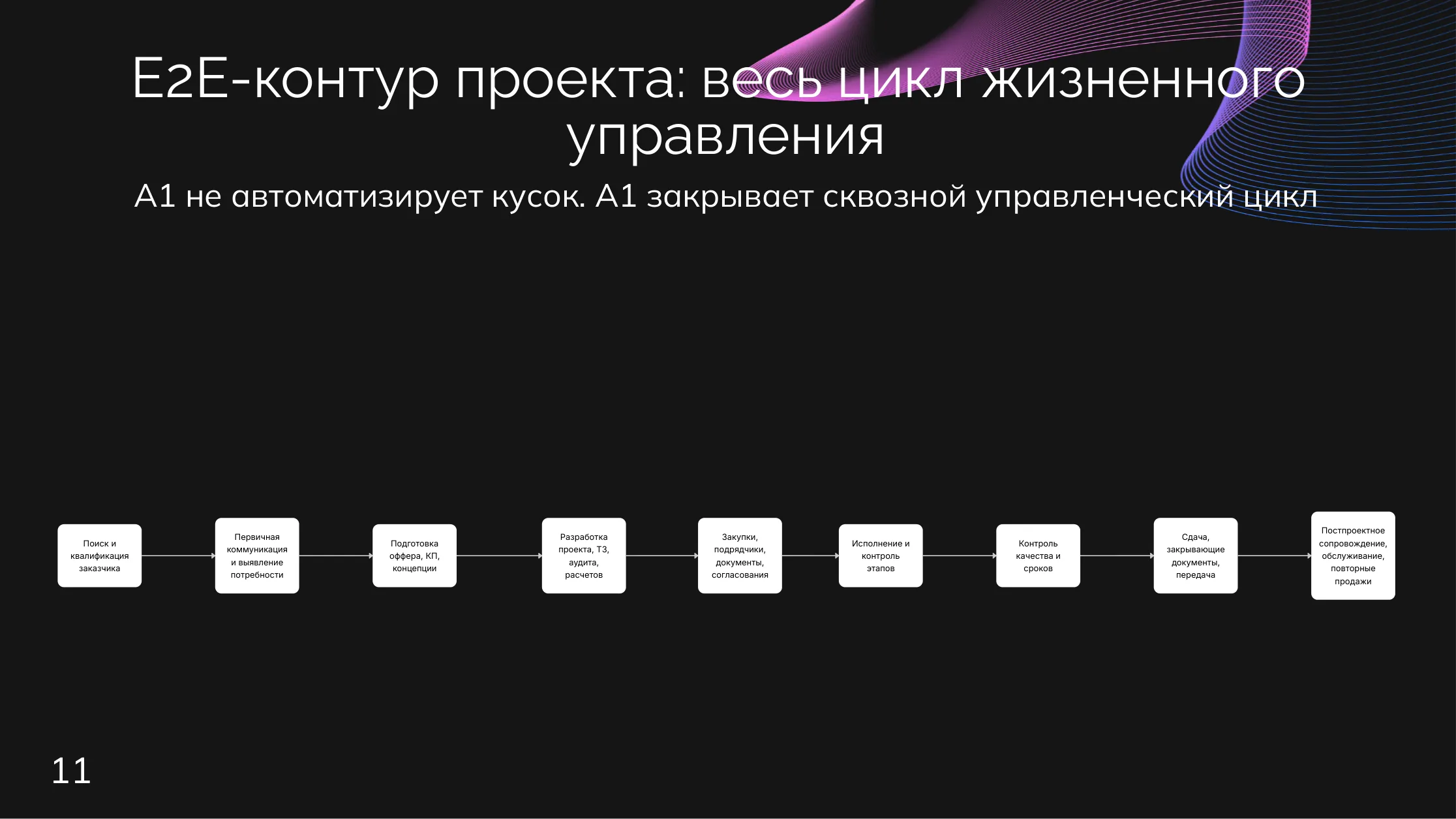 Девелоперы: Жизненный цикл проекта
