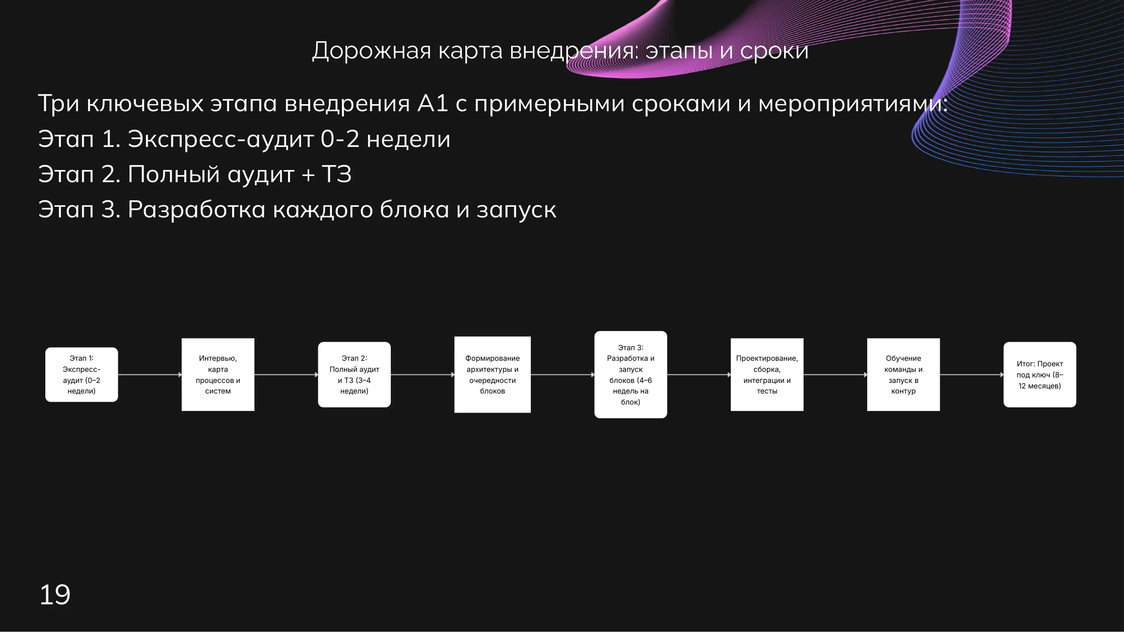 Девелоперы: Дорожная карта