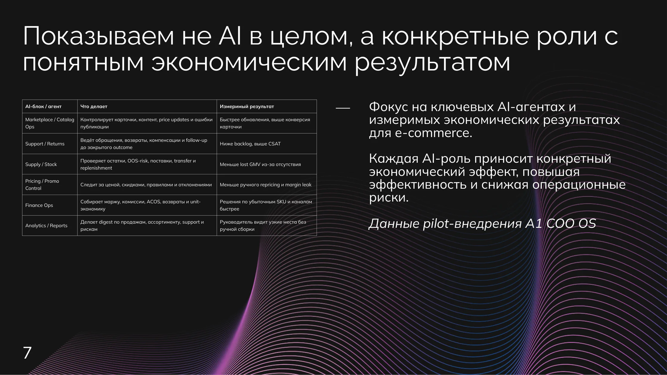 E-commerce: AI-агенты в операционке