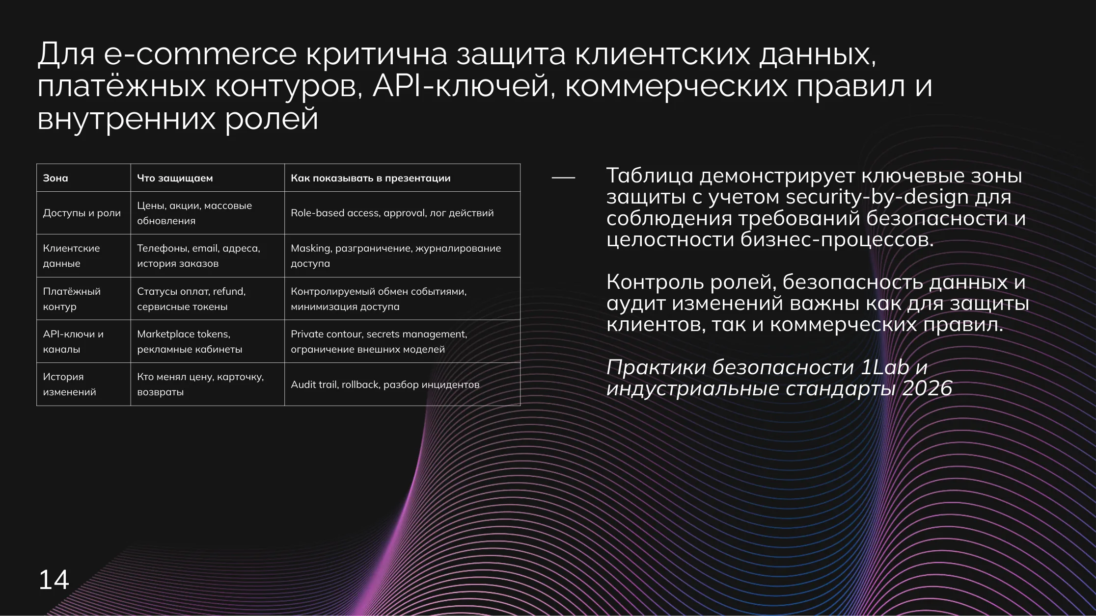 E-commerce: Безопасность и доступы