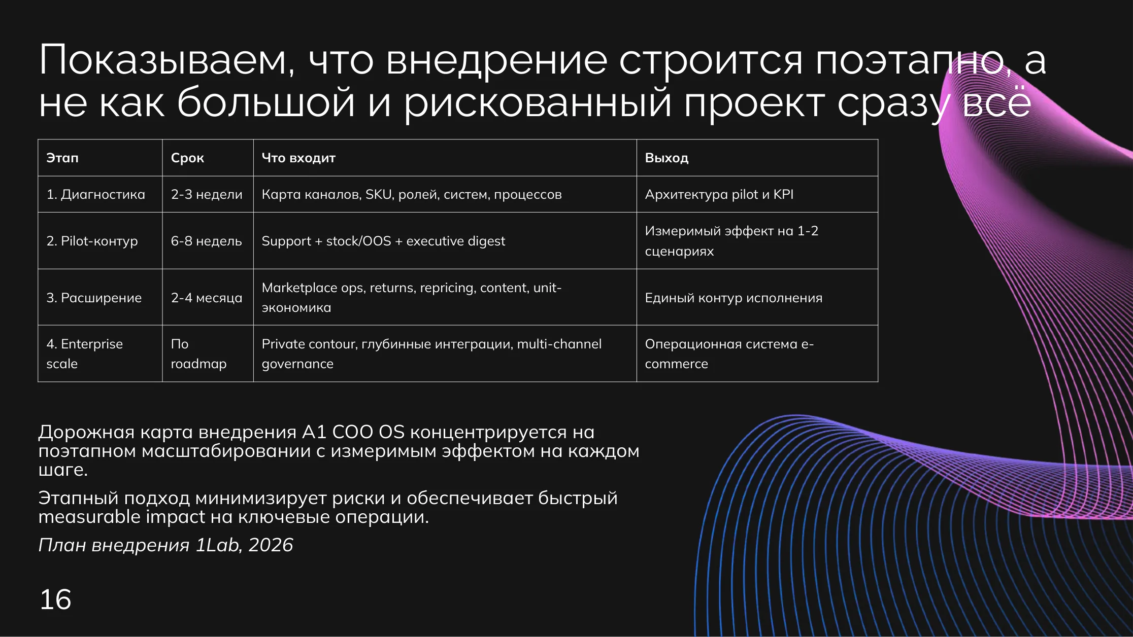 E-commerce: План внедрения