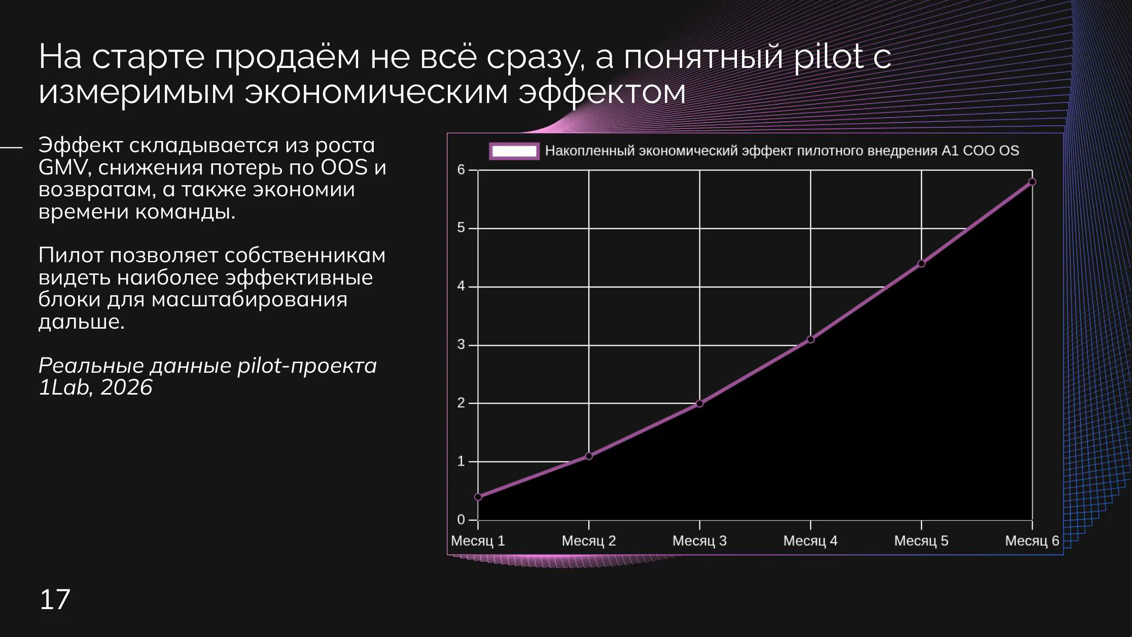 E-commerce: Экономический эффект