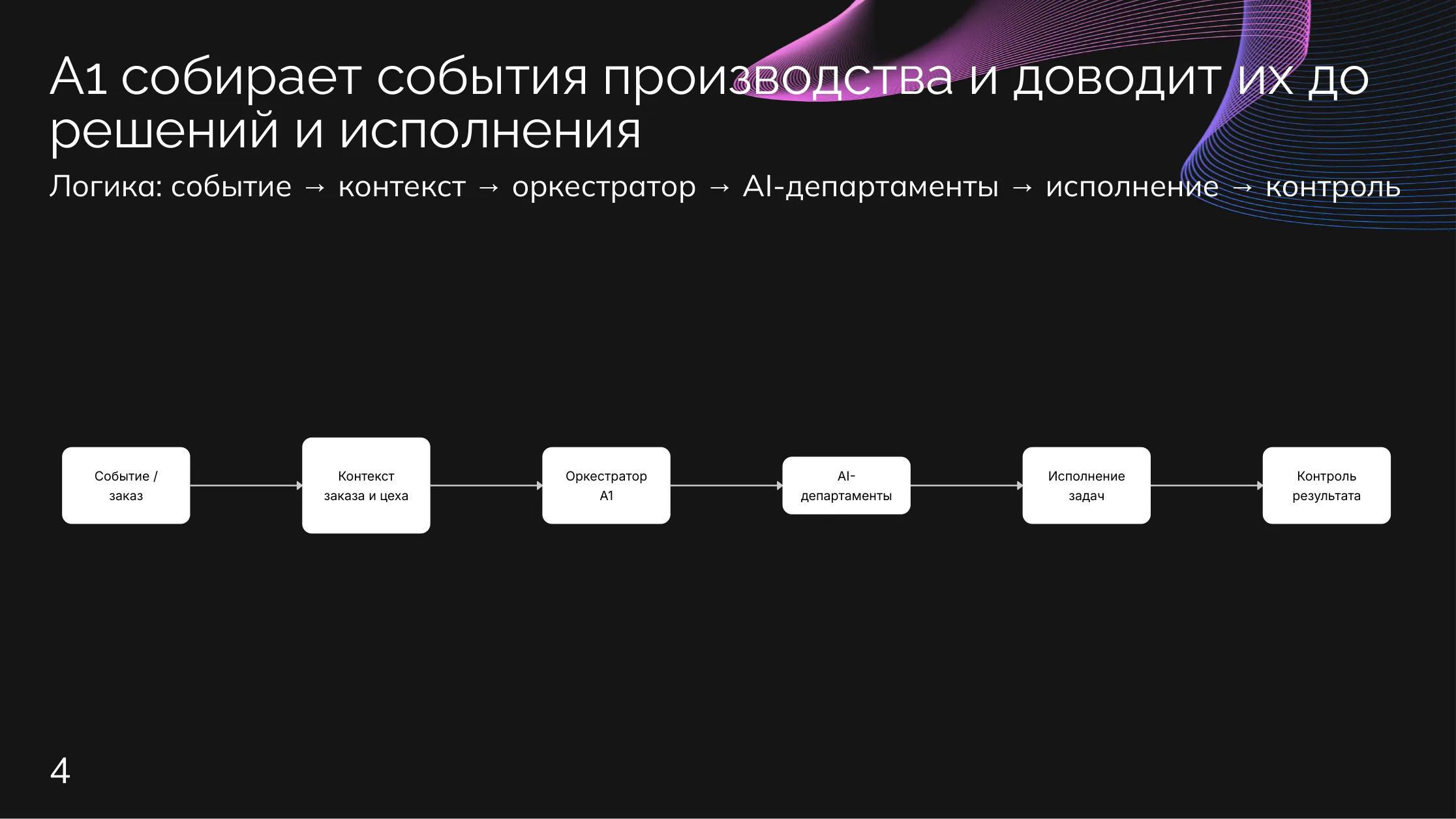Производство: Заказ, ячейка, оркестратор