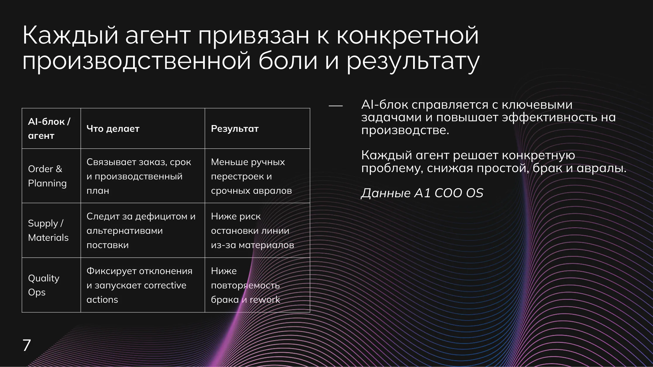 Производство: AI-блоки производства