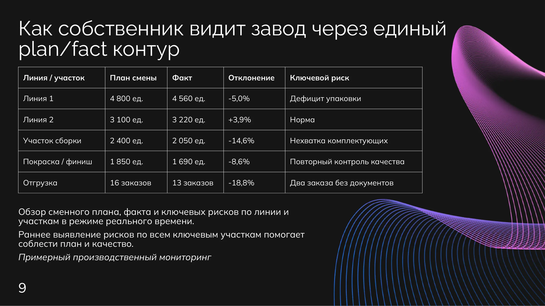 Производство: Shopfloor-метрики