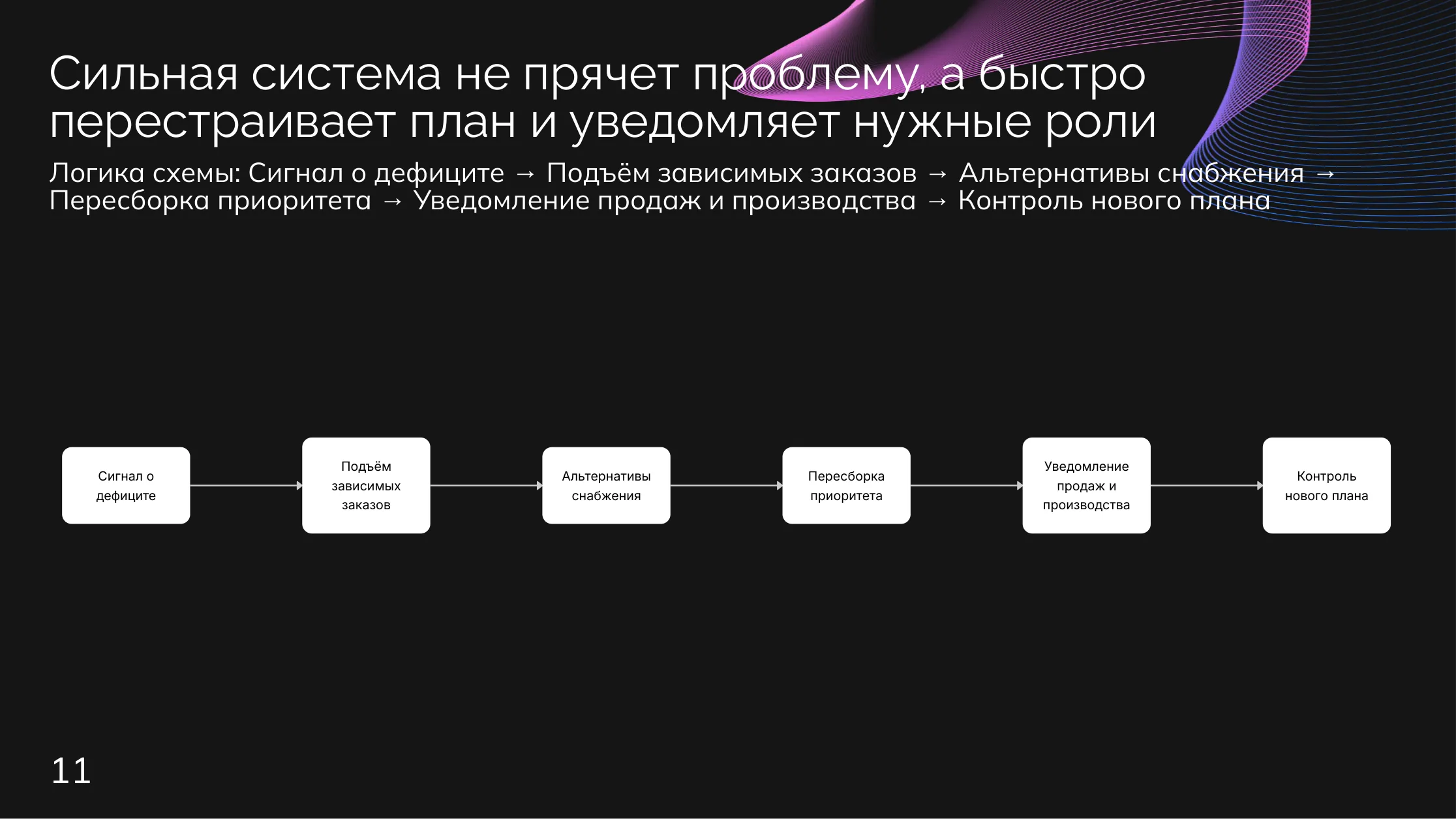 Производство: Сигнал дефицита