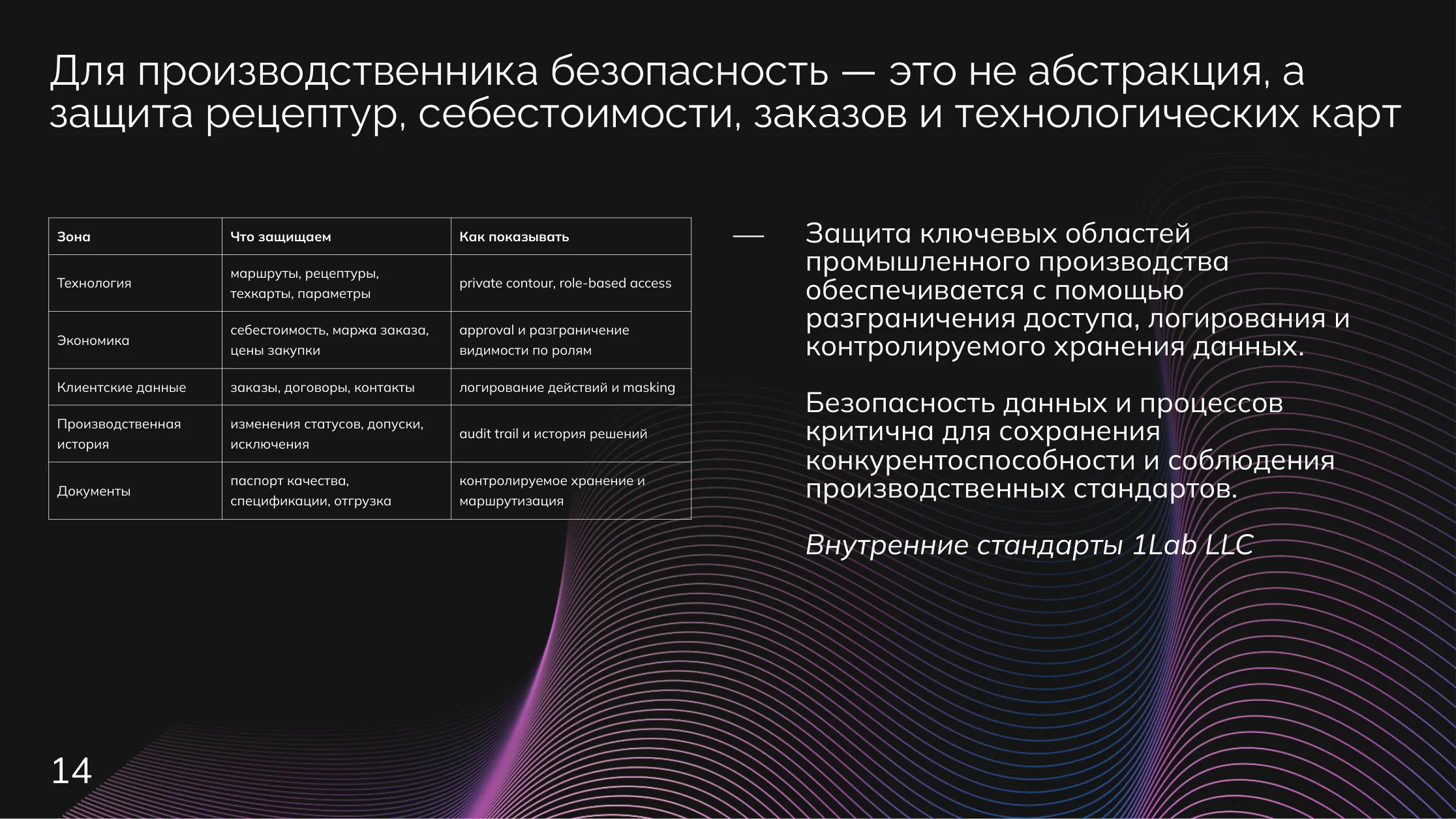 Производство: Безопасность