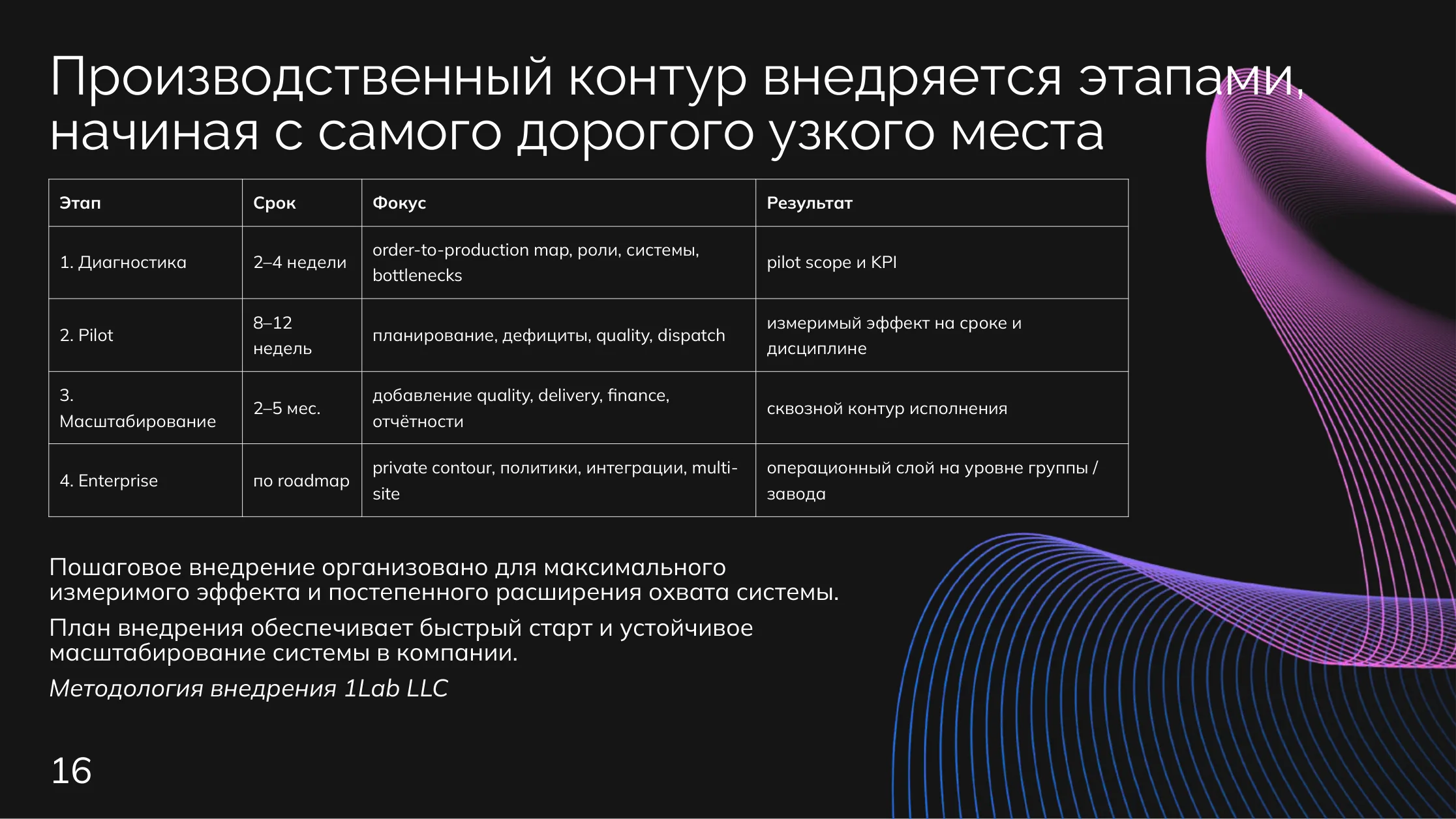 Производство: Дорожная карта