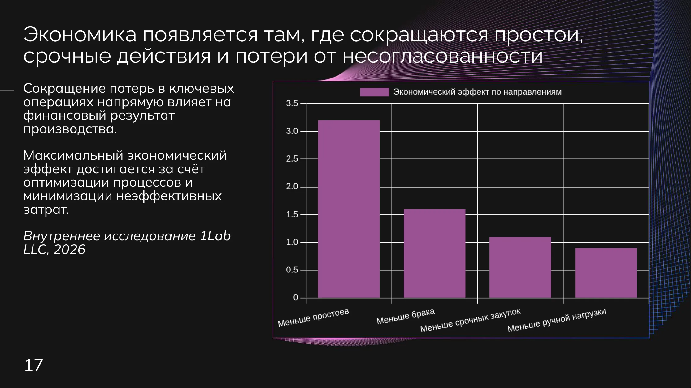Производство: Экономика внедрения