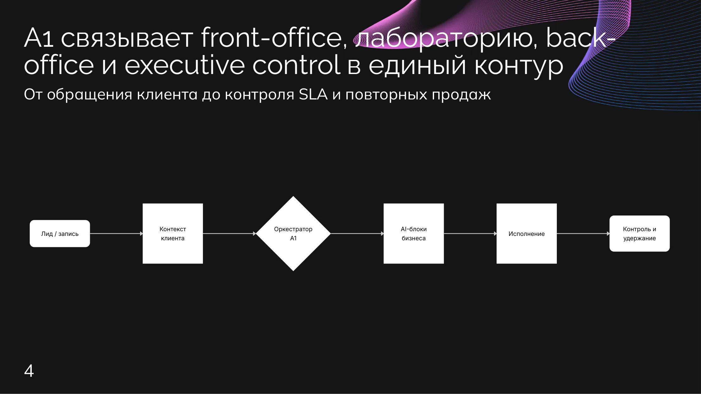 Оптика: Front-office, lab, back-office