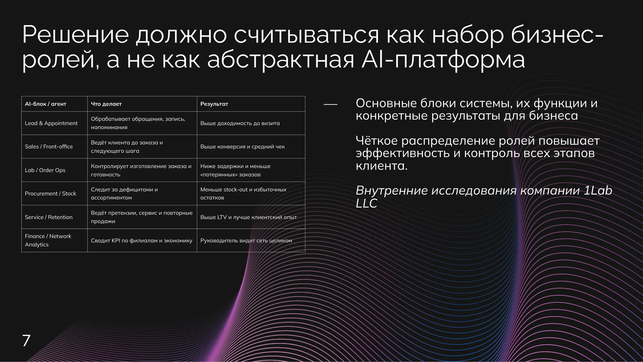 Оптика: AI-блоки