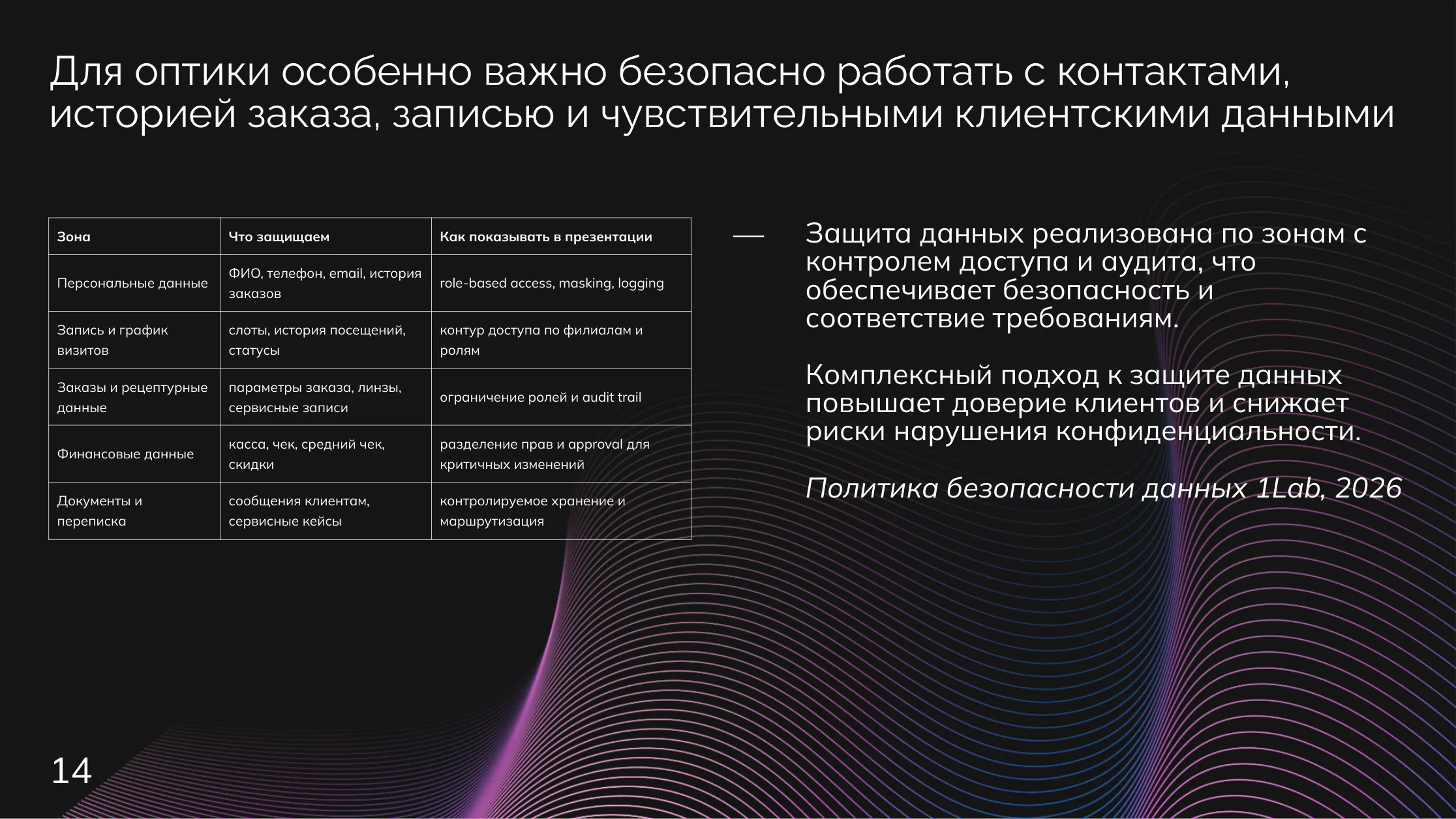 Оптика: Безопасность
