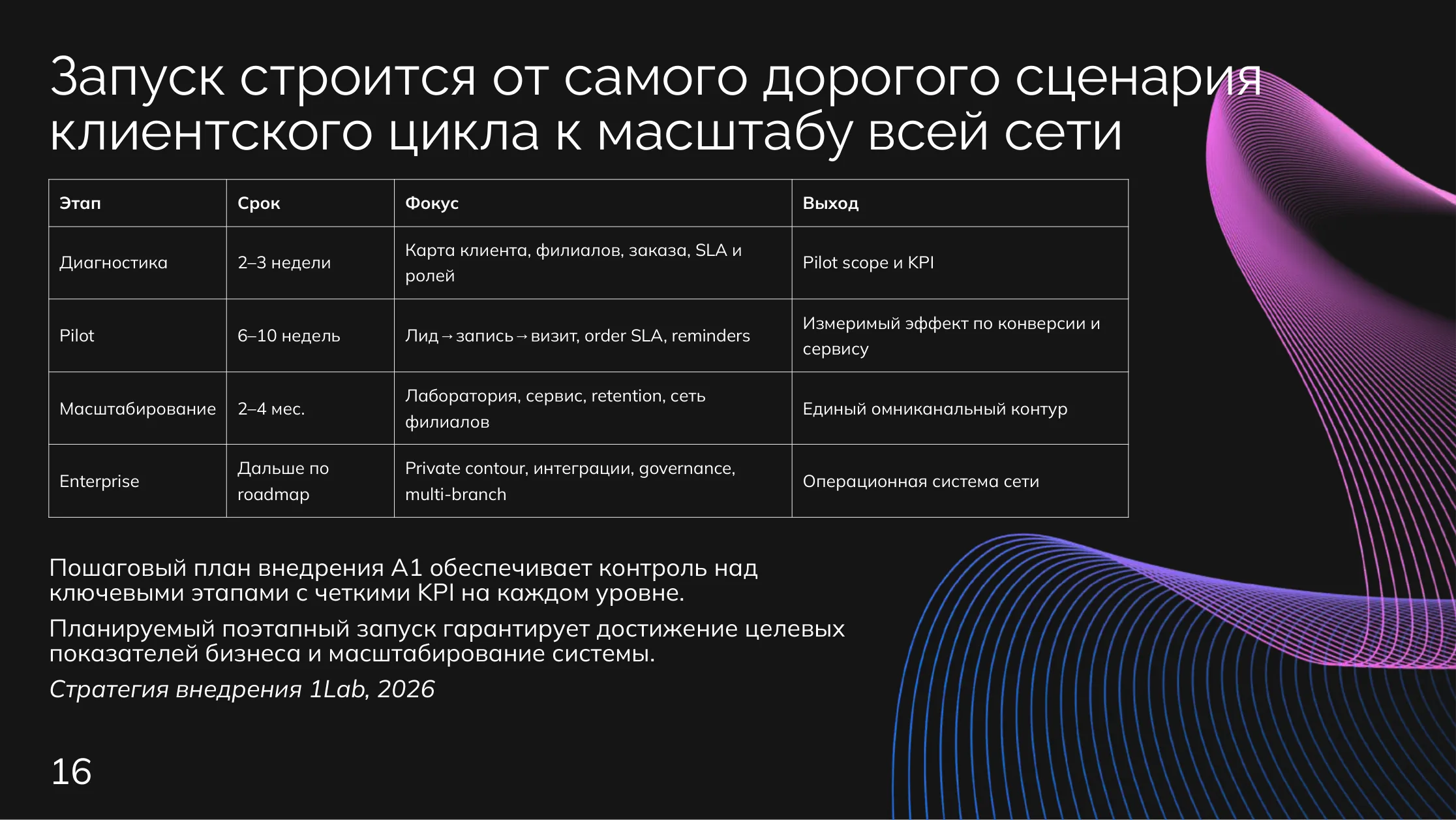 Оптика: План запуска