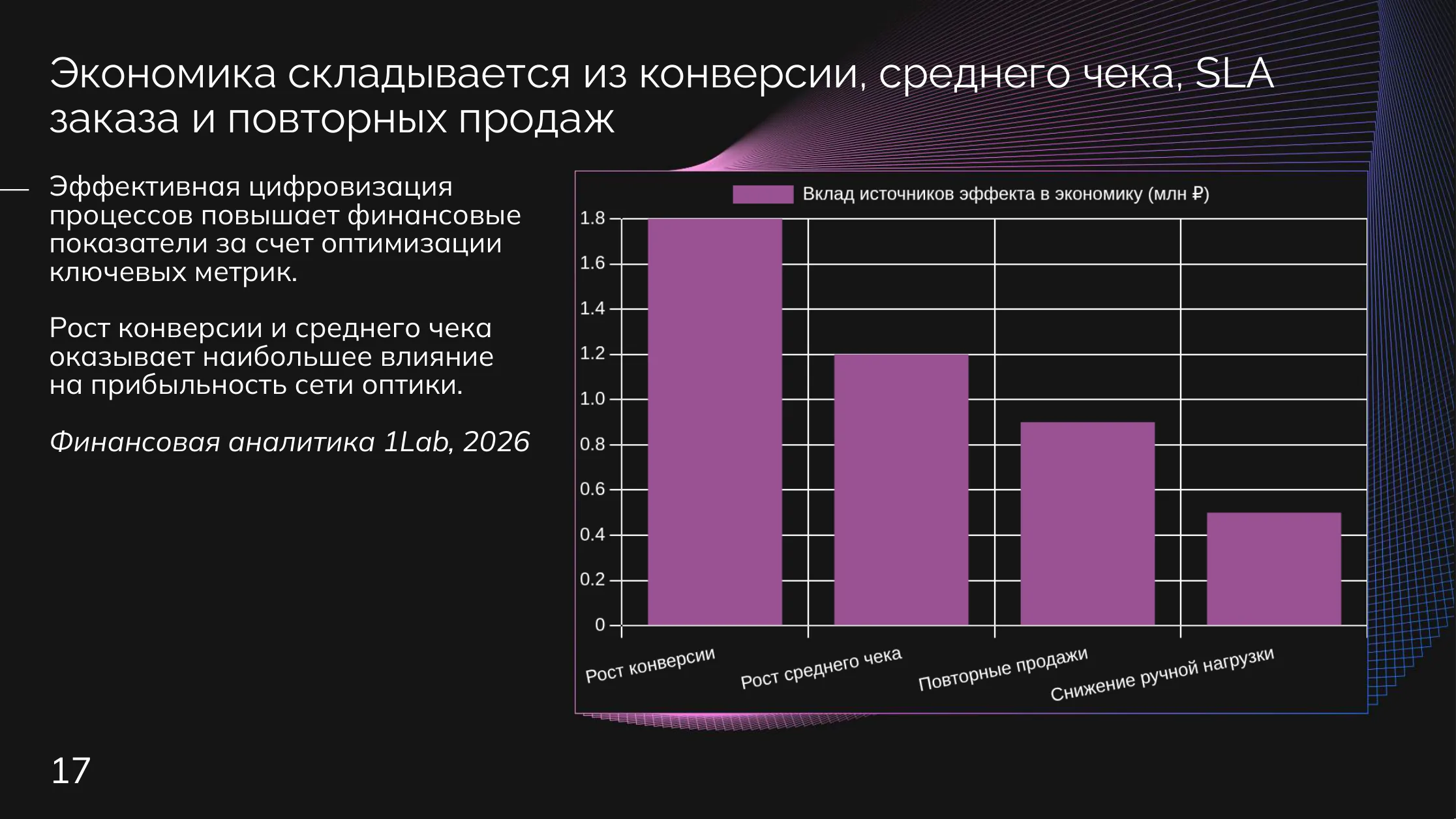 Оптика: Результат