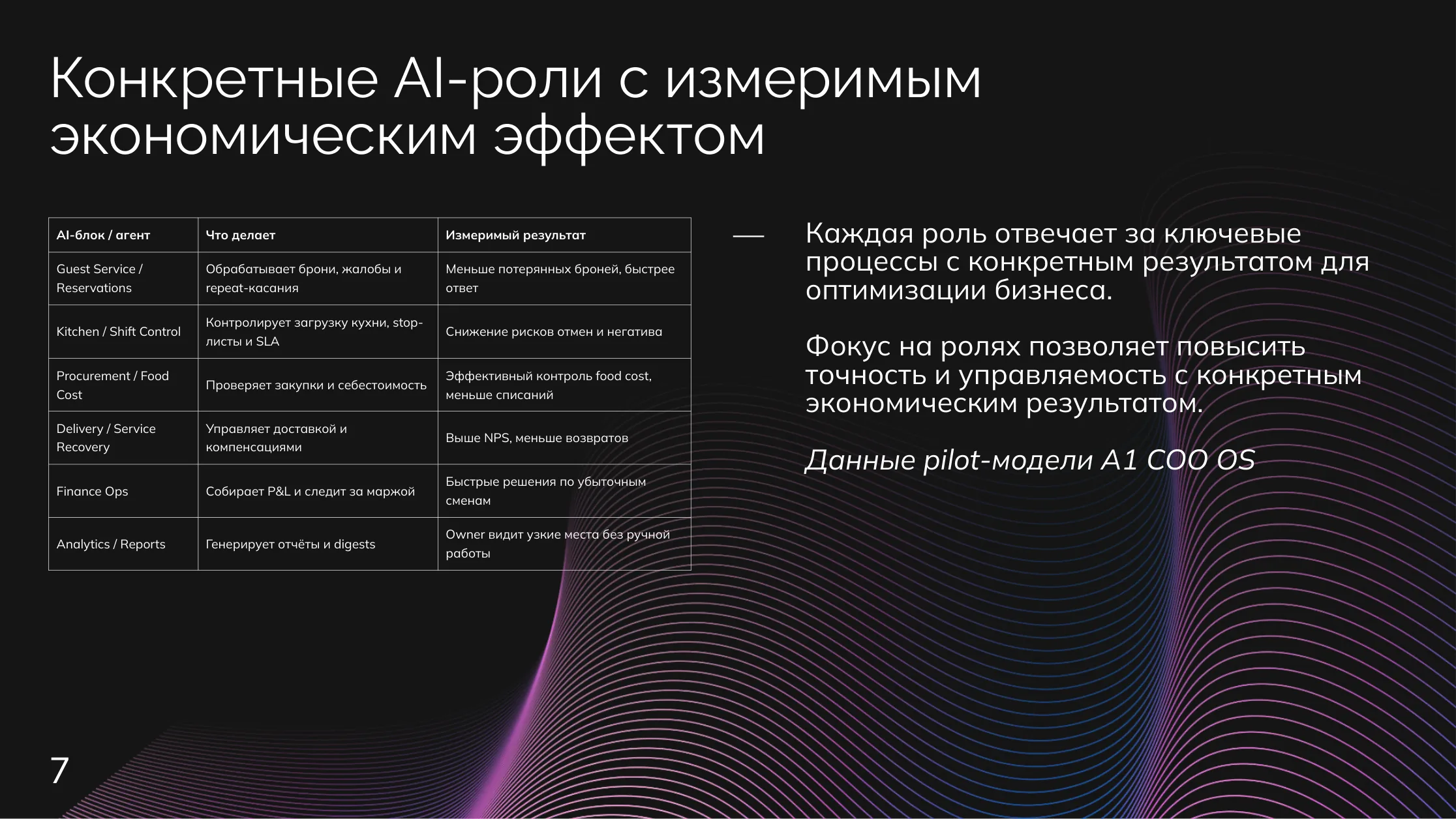 Рестораны: AI-блоки
