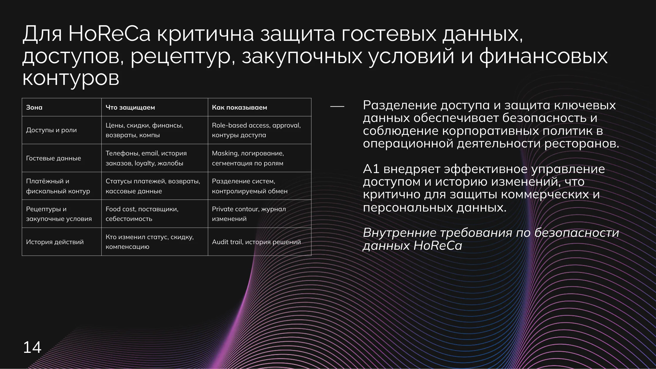 Рестораны: Безопасность