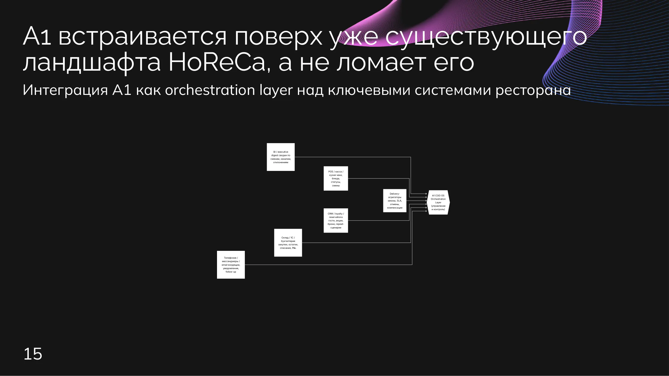 Рестораны: POS, доставка, CRM