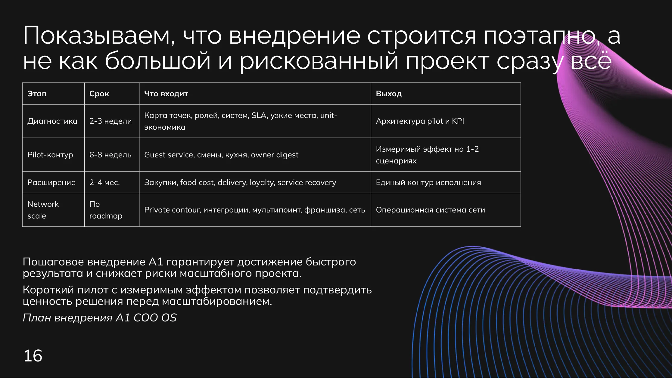 Рестораны: План внедрения