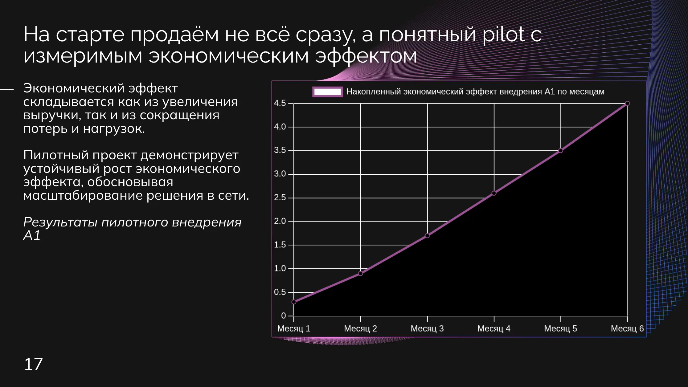 Рестораны: Экономический эффект