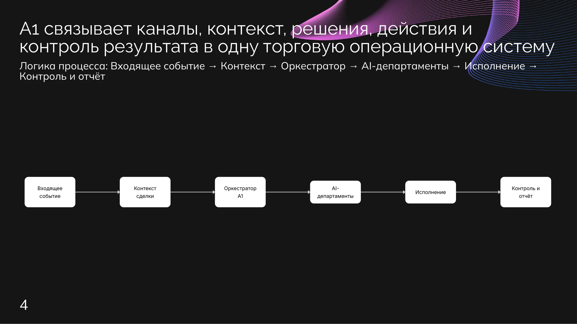 Торговля: Поток A1