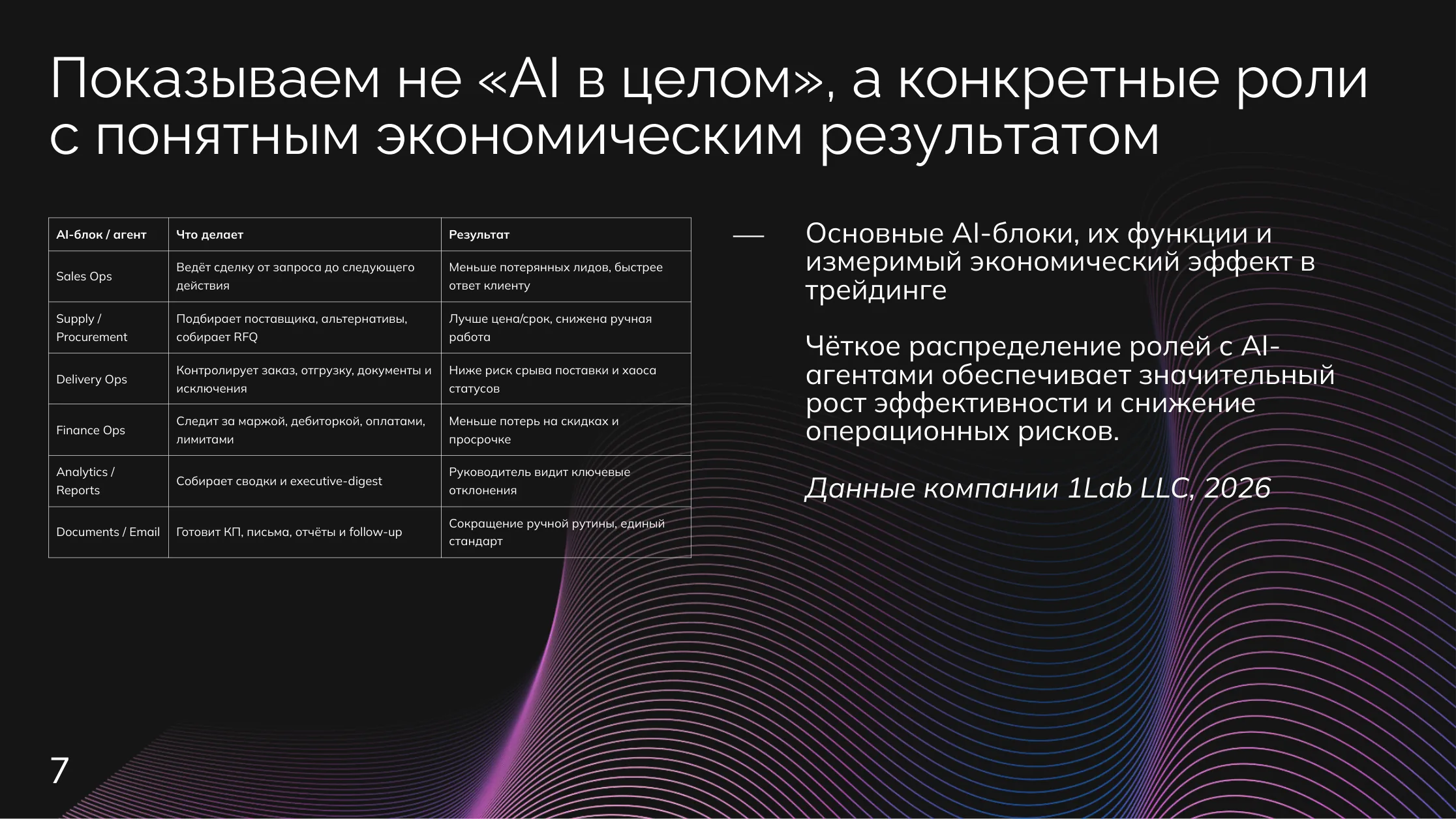 Торговля: AI-блоки торговли