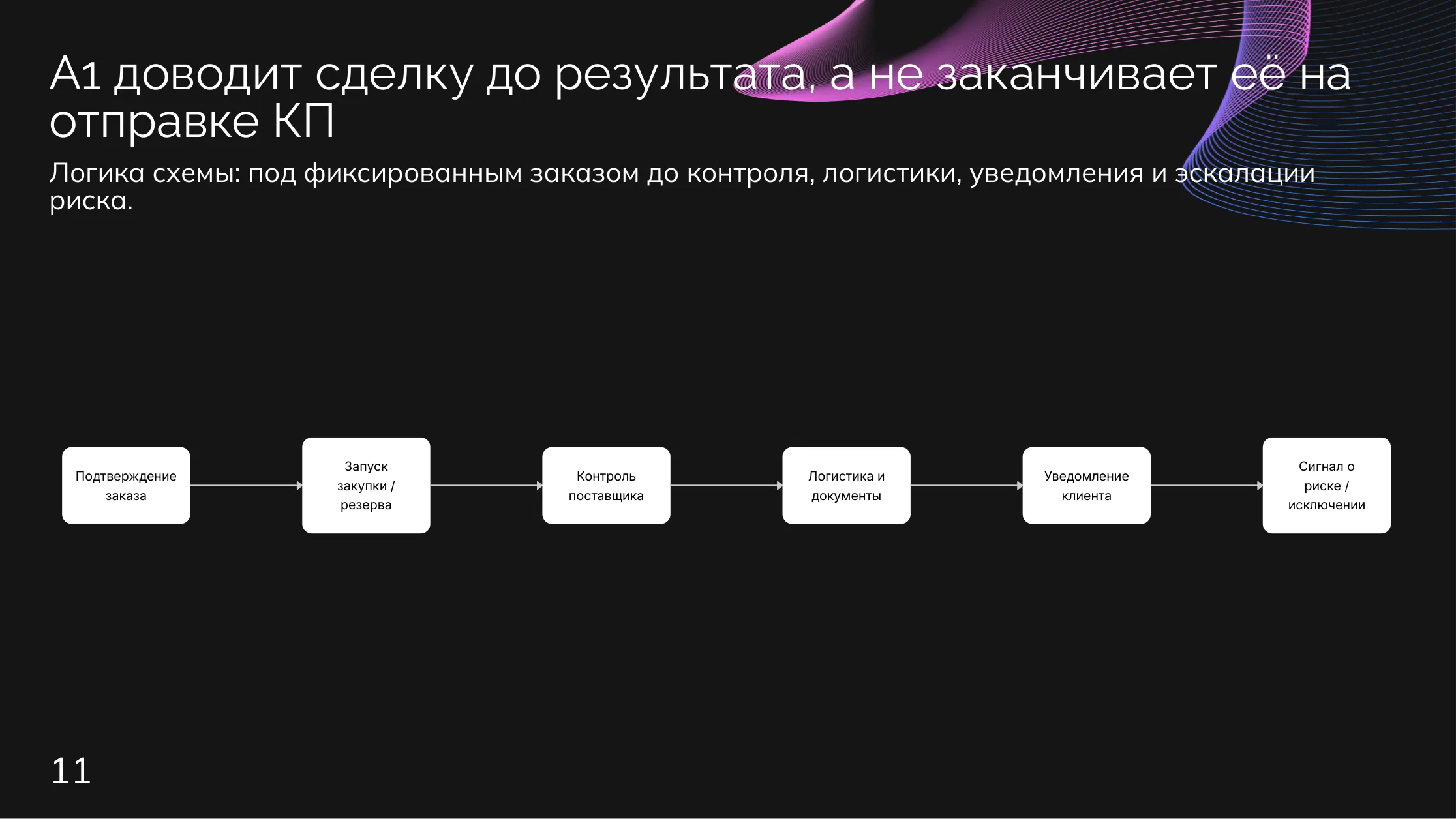 Торговля: Заказ, закупка, логистика