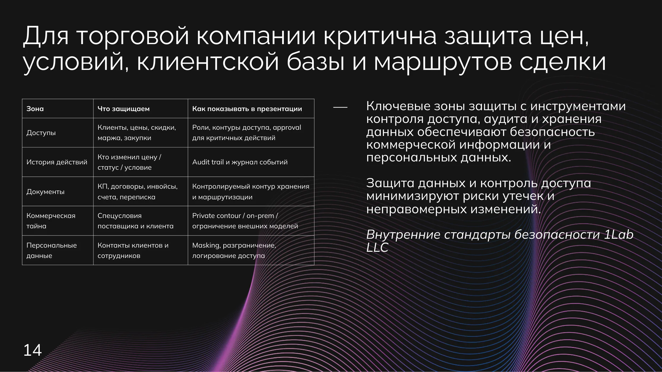 Торговля: Безопасность