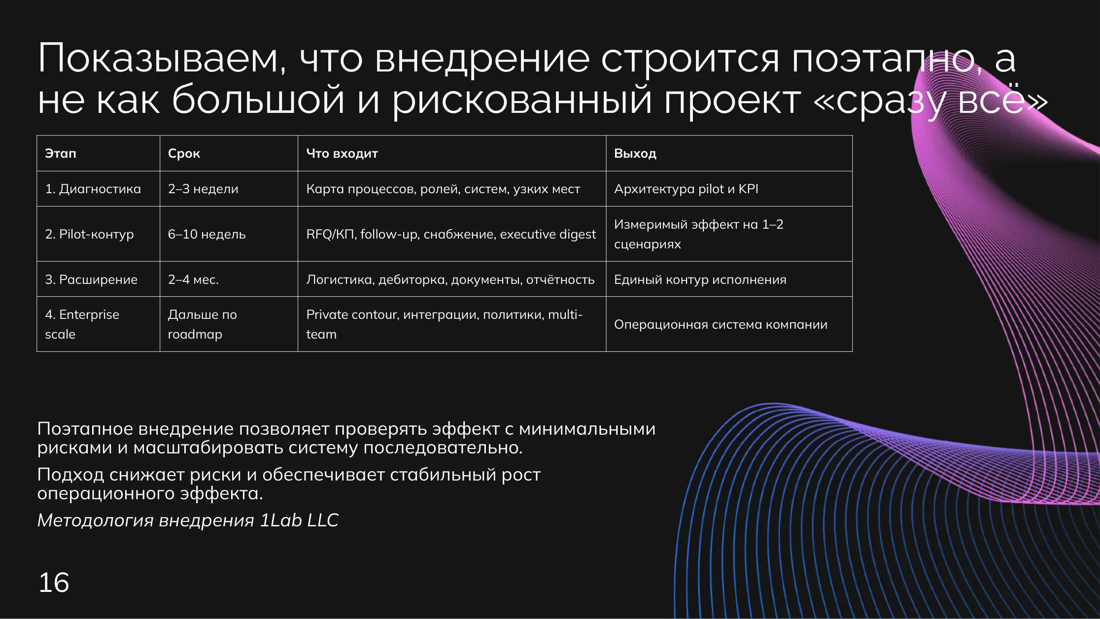 Торговля: План внедрения