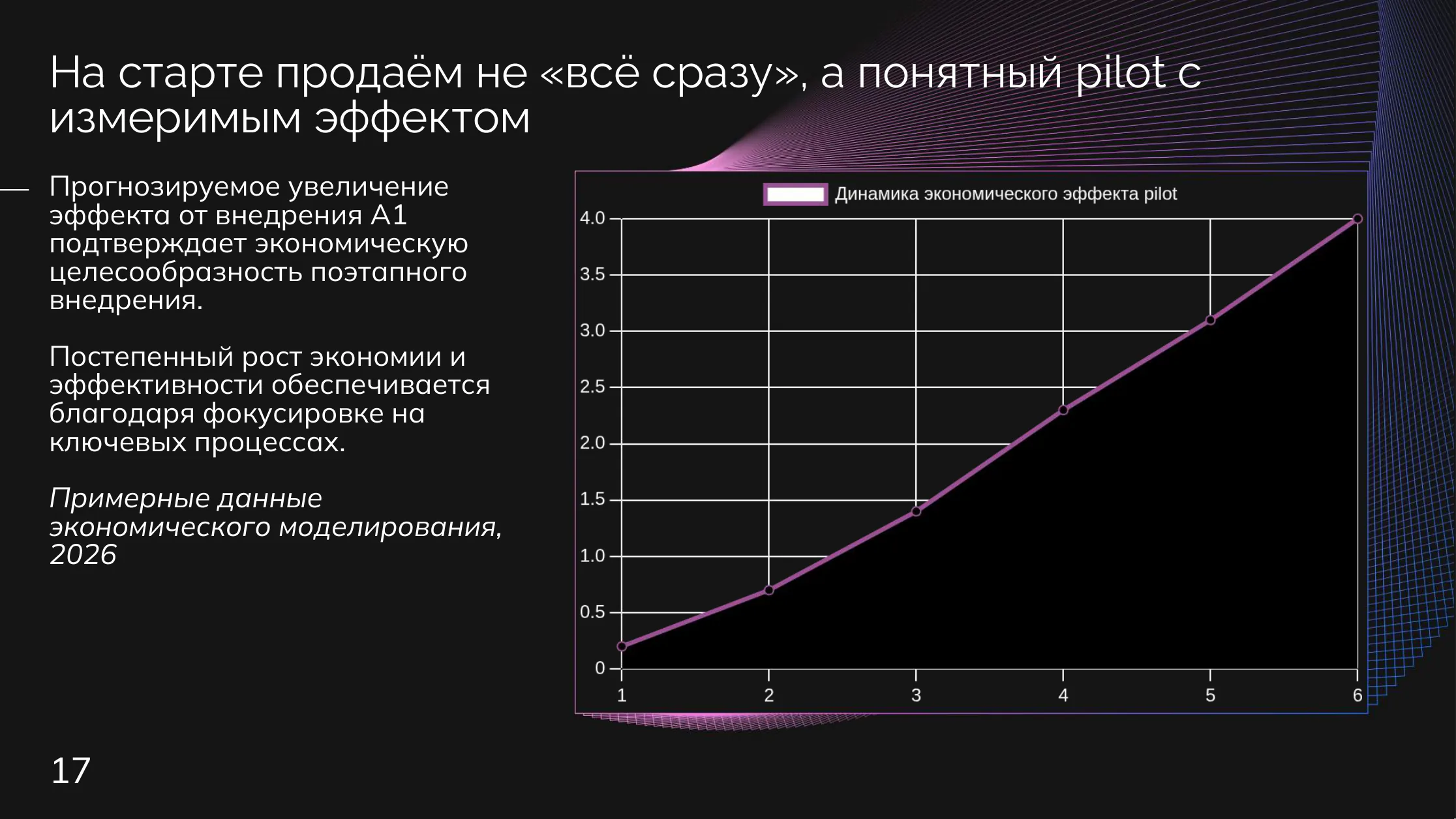 Торговля: Эффект