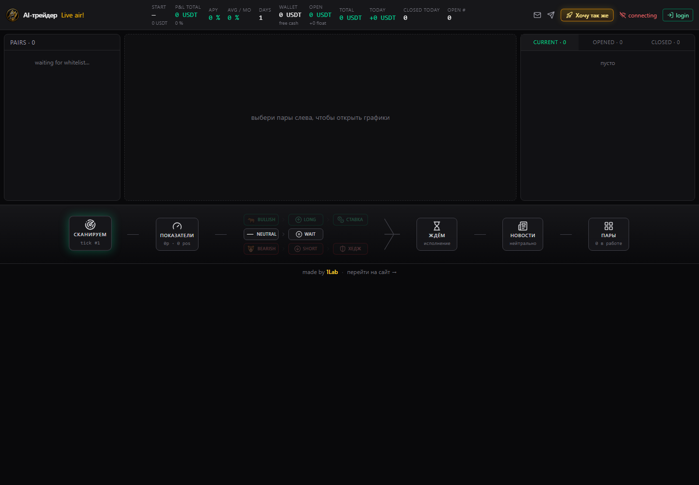 Демо-витрина FinTrade AI: AI-трейдер, графики пар, сделки, backtest, P&L и конвейер принятия решений